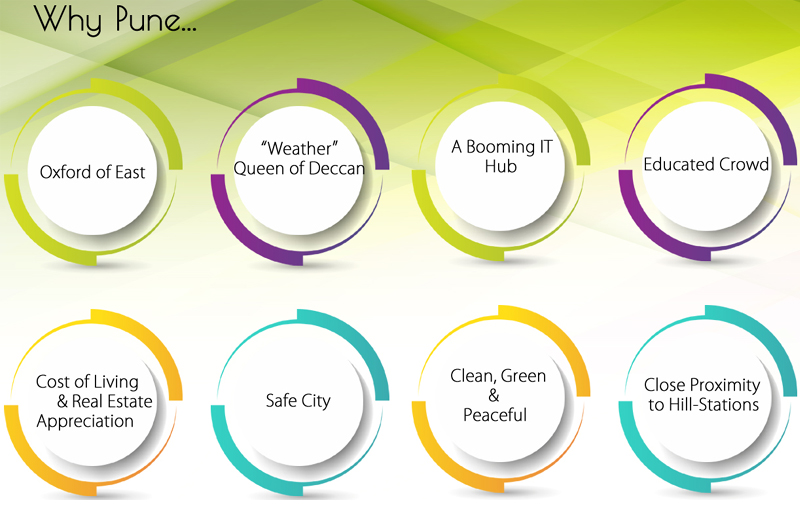 Investing in pune real estate is wise choice