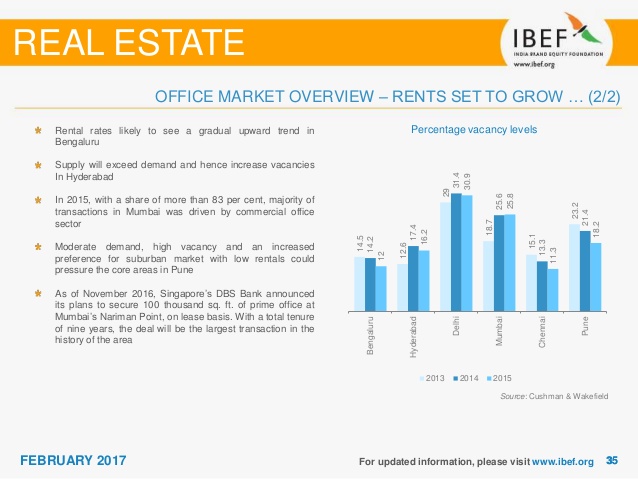 Pune Real-Estate Growth key2home